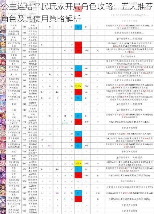 公主连结平民玩家开局角色攻略：五大推荐角色及其使用策略解析