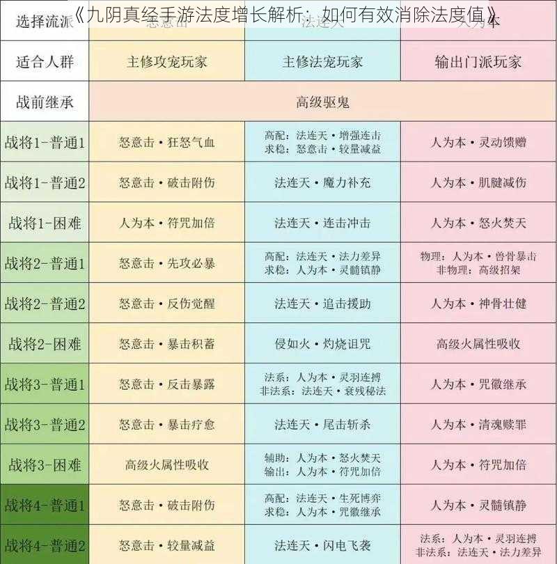 《九阴真经手游法度增长解析：如何有效消除法度值》