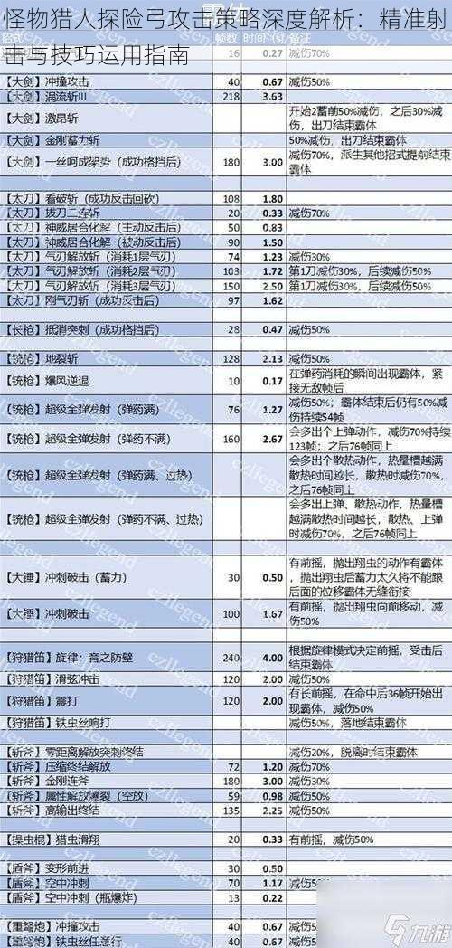 怪物猎人探险弓攻击策略深度解析：精准射击与技巧运用指南