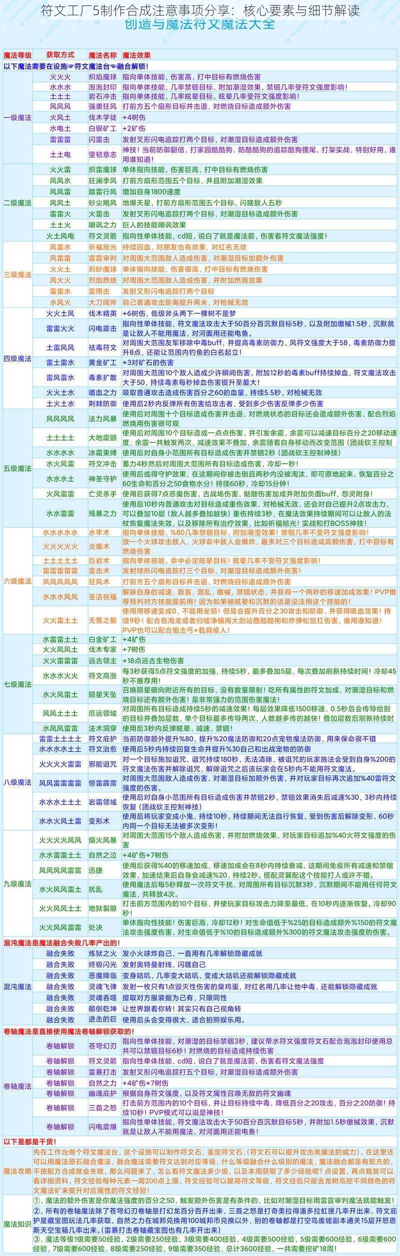 符文工厂5制作合成注意事项分享：核心要素与细节解读