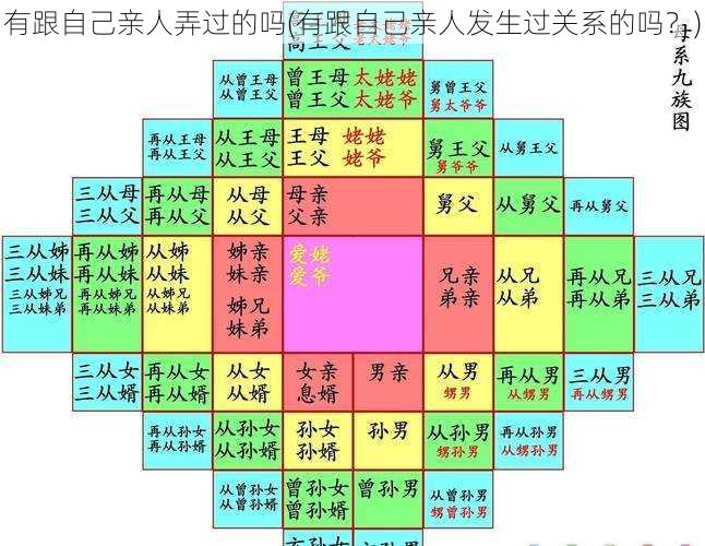 有跟自己亲人弄过的吗(有跟自己亲人发生过关系的吗？)