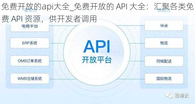 免费开放的api大全_免费开放的 API 大全：汇聚各类免费 API 资源，供开发者调用