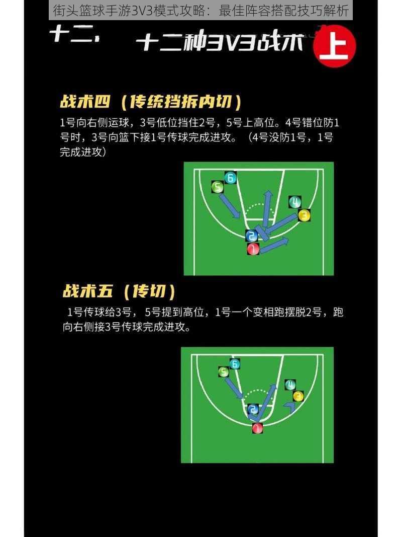 街头篮球手游3V3模式攻略：最佳阵容搭配技巧解析