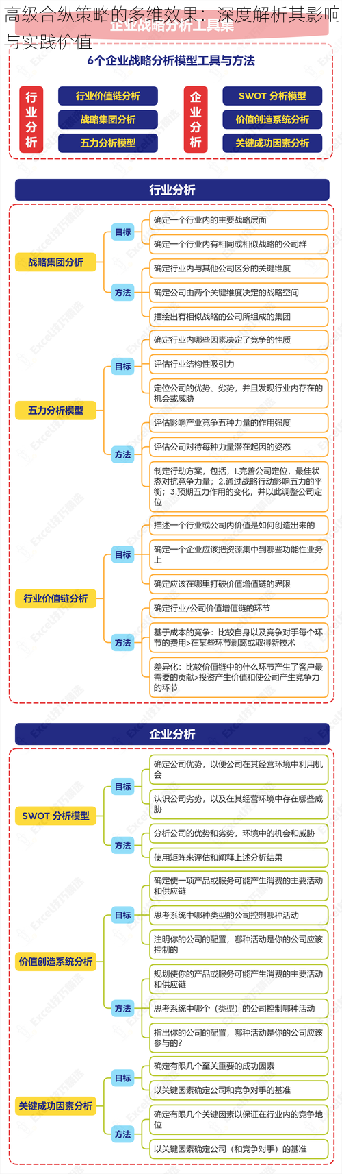 高级合纵策略的多维效果：深度解析其影响与实践价值