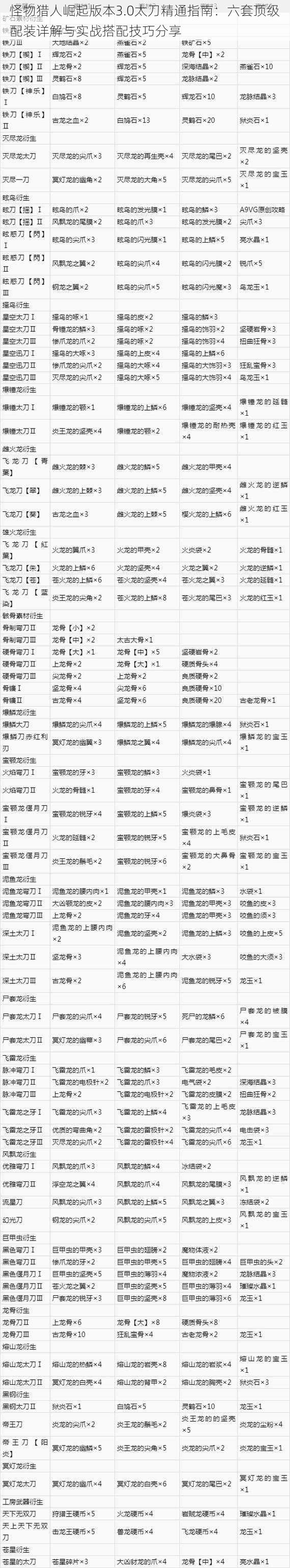 怪物猎人崛起版本3.0太刀精通指南：六套顶级配装详解与实战搭配技巧分享