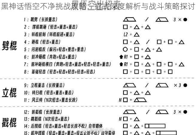 黑神话悟空不净挑战攻略：招式深度解析与战斗策略探讨