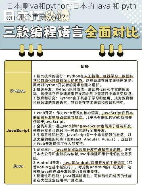 日本j啊va和python;日本的 java 和 python 哪个更受欢迎？