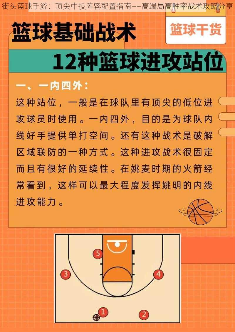 街头篮球手游：顶尖中投阵容配置指南——高端局高胜率战术攻略分享