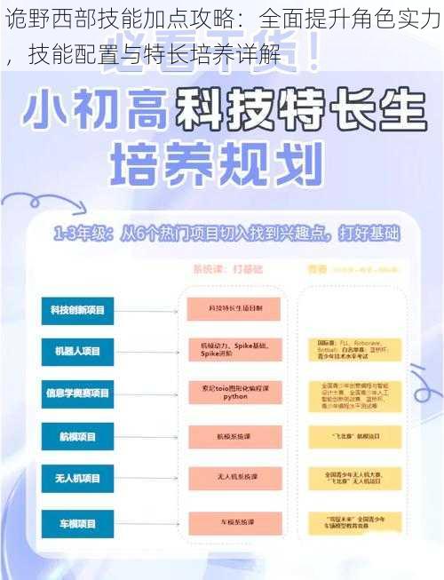 诡野西部技能加点攻略：全面提升角色实力，技能配置与特长培养详解