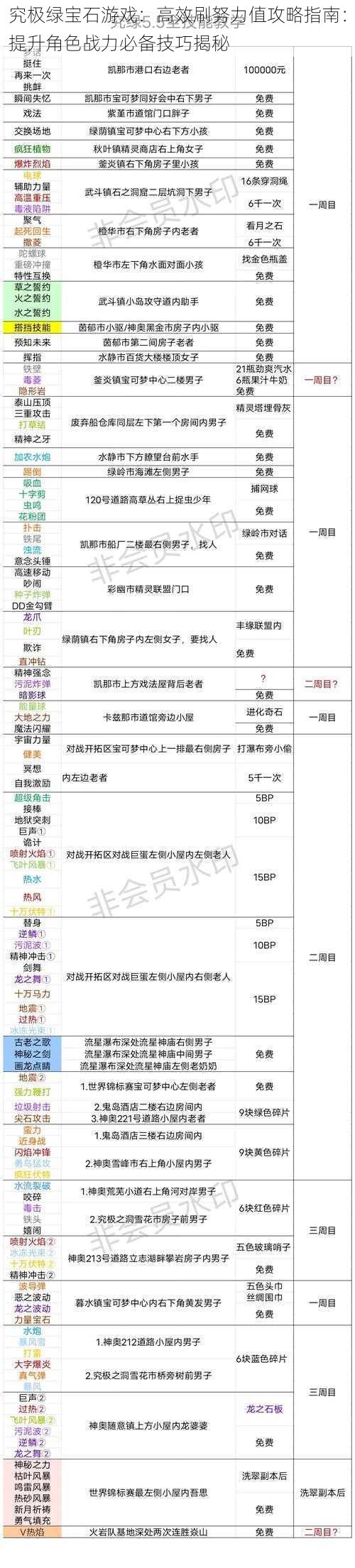 究极绿宝石游戏：高效刷努力值攻略指南：提升角色战力必备技巧揭秘