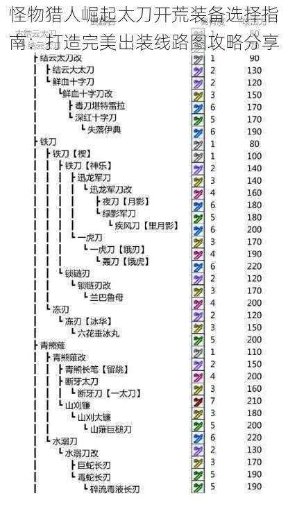 怪物猎人崛起太刀开荒装备选择指南：打造完美出装线路图攻略分享