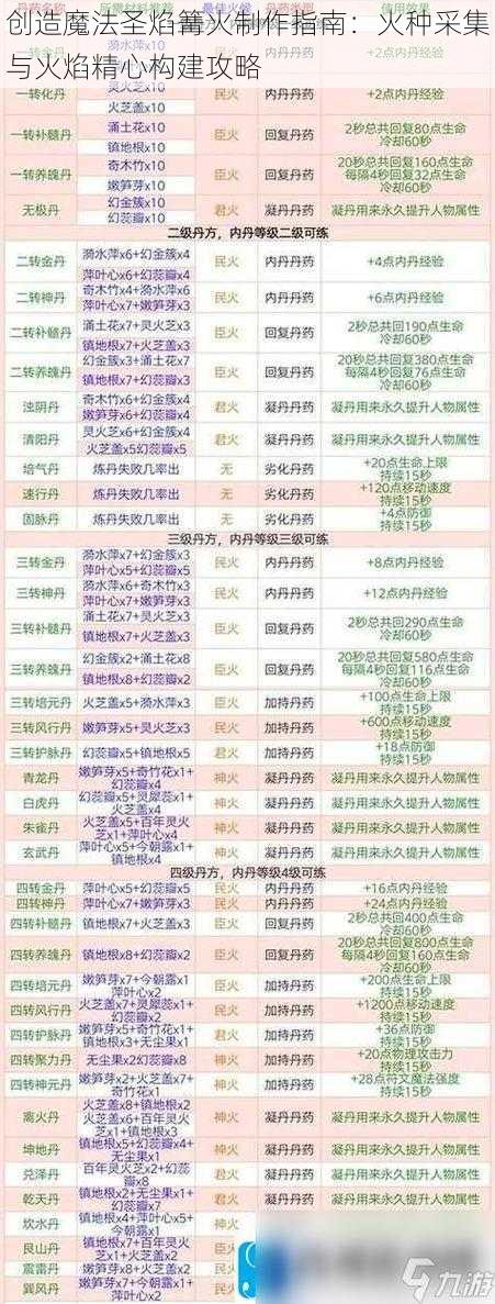 创造魔法圣焰篝火制作指南：火种采集与火焰精心构建攻略