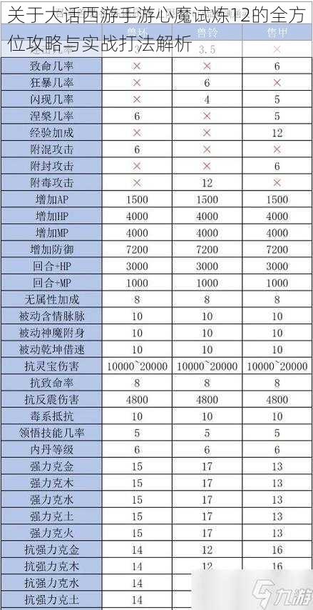 关于大话西游手游心魔试炼12的全方位攻略与实战打法解析