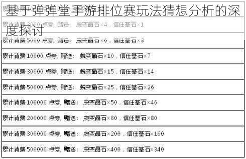 基于弹弹堂手游排位赛玩法猜想分析的深度探讨