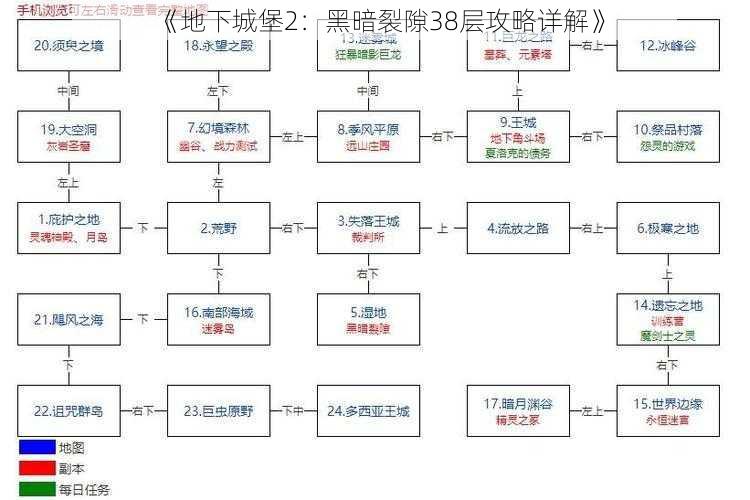 《地下城堡2：黑暗裂隙38层攻略详解》