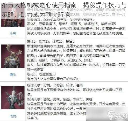 第五人格机械之心使用指南：揭秘操作技巧与策略，助力成为顶尖玩家