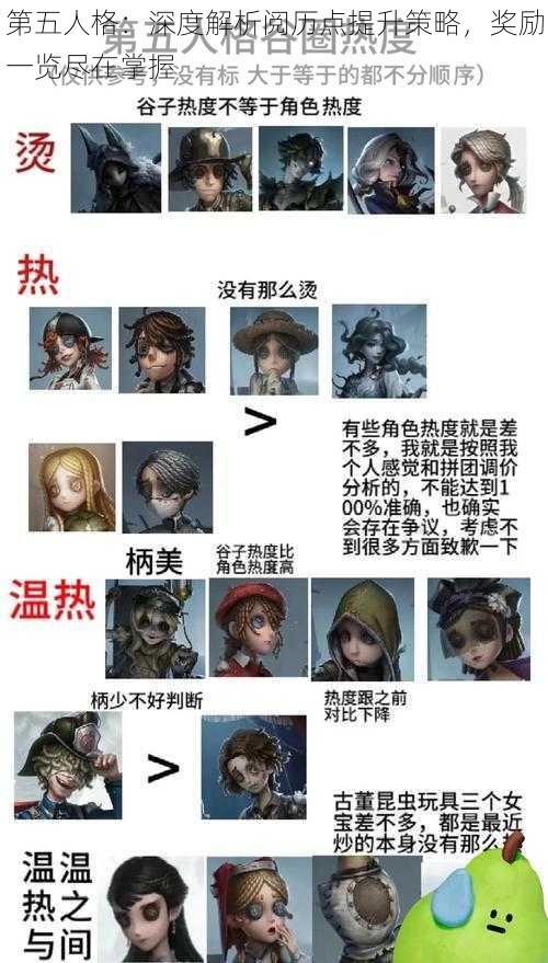 第五人格：深度解析阅历点提升策略，奖励一览尽在掌握