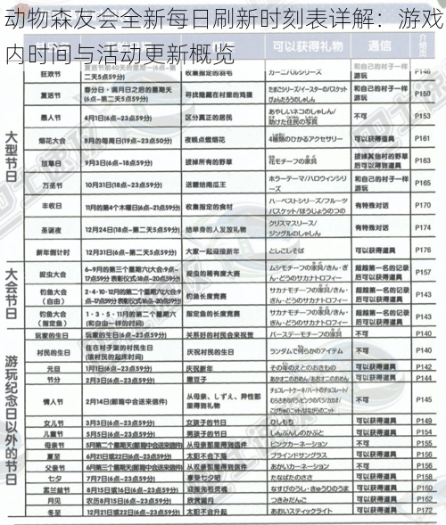 动物森友会全新每日刷新时刻表详解：游戏内时间与活动更新概览