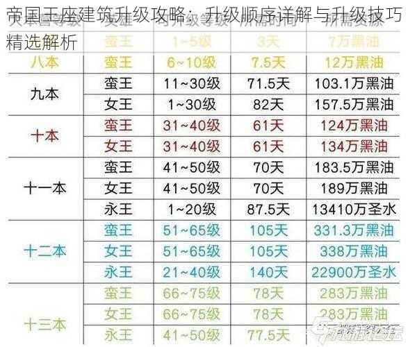 帝国王座建筑升级攻略：升级顺序详解与升级技巧精选解析