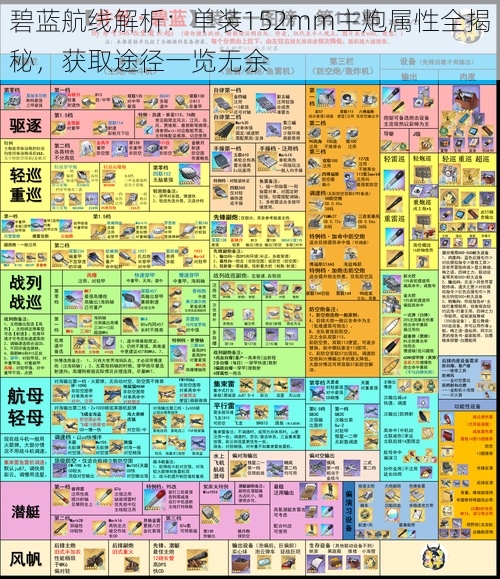 碧蓝航线解析：单装152mm主炮属性全揭秘，获取途径一览无余