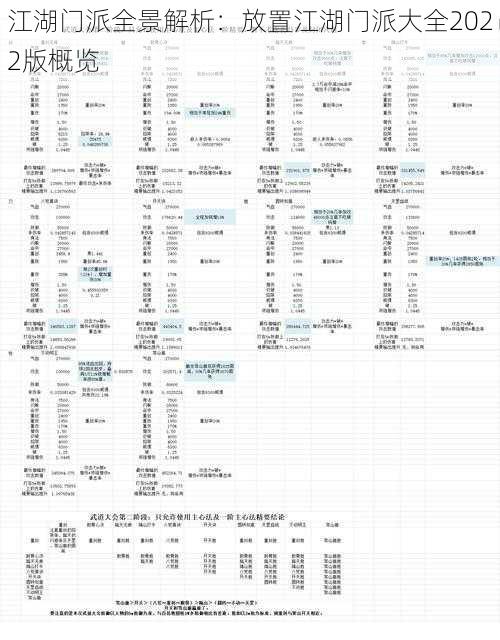 江湖门派全景解析：放置江湖门派大全2022版概览