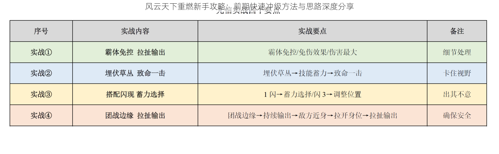 风云天下重燃新手攻略：前期快速冲级方法与思路深度分享