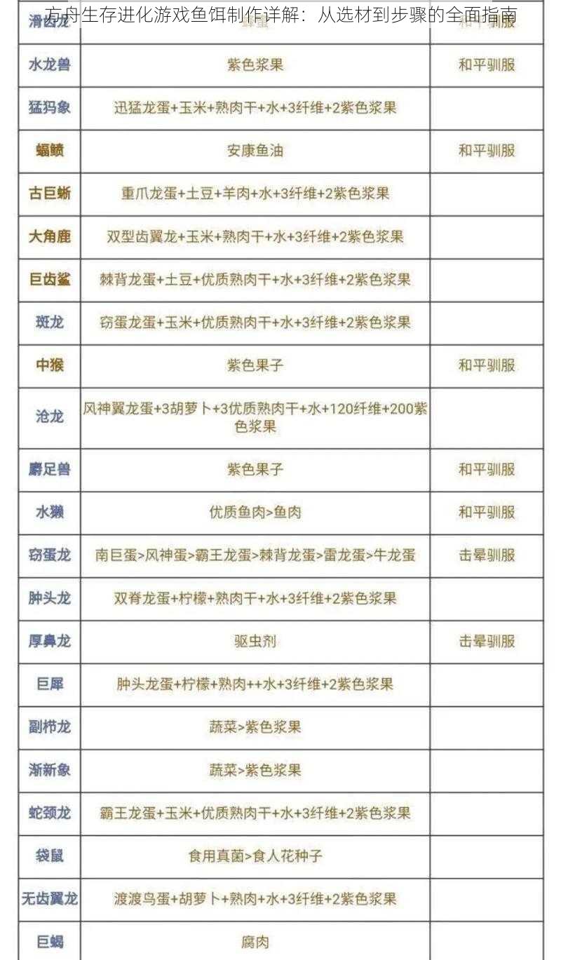 方舟生存进化游戏鱼饵制作详解：从选材到步骤的全面指南