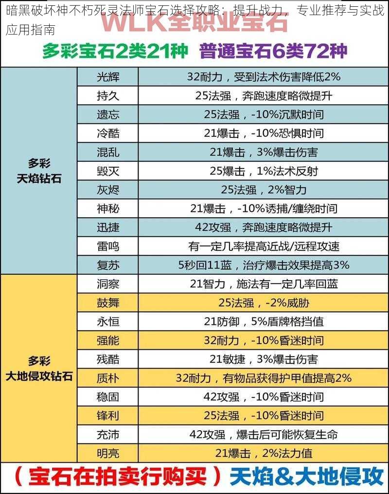 暗黑破坏神不朽死灵法师宝石选择攻略：提升战力，专业推荐与实战应用指南