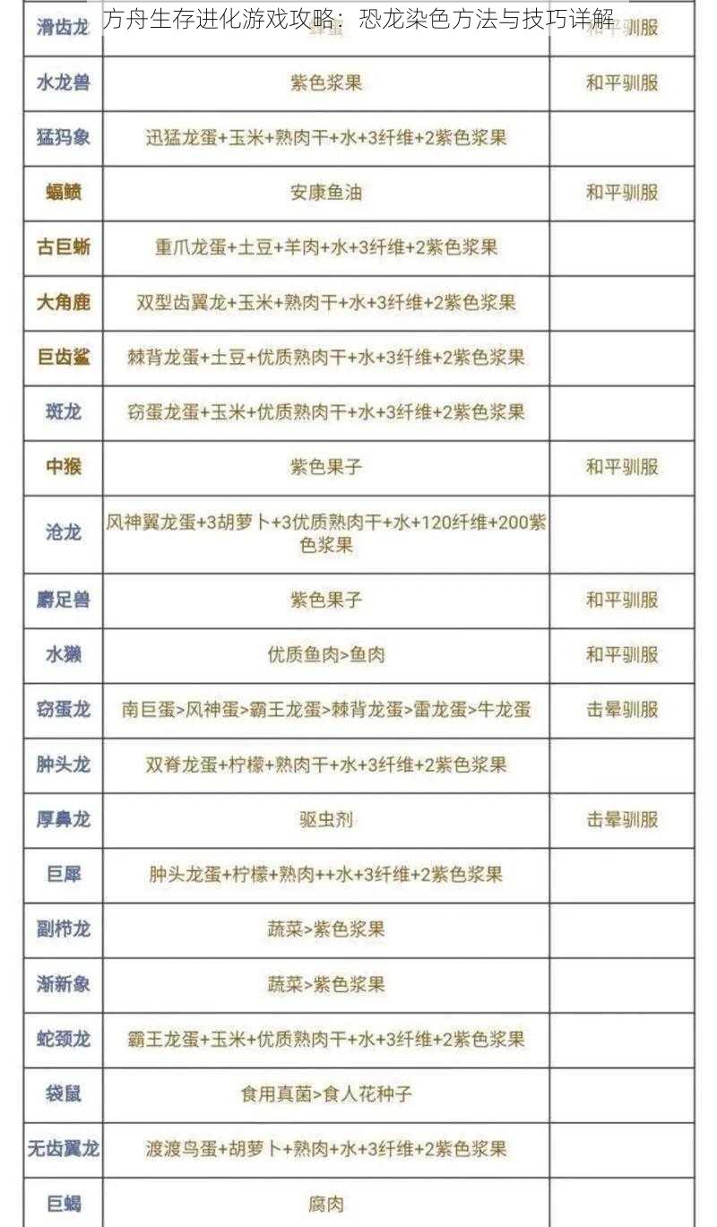 方舟生存进化游戏攻略：恐龙染色方法与技巧详解