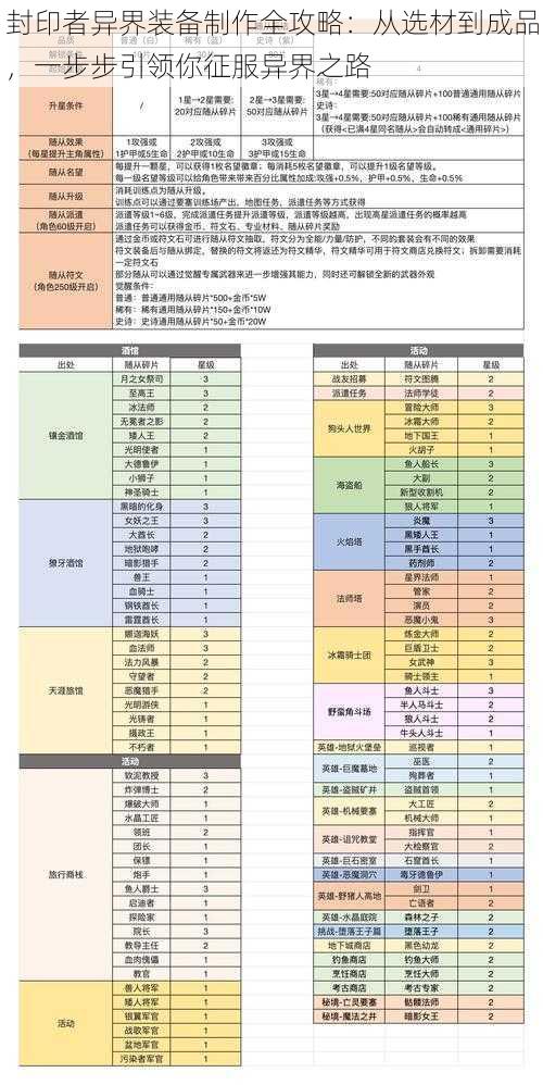 封印者异界装备制作全攻略：从选材到成品，一步步引领你征服异界之路