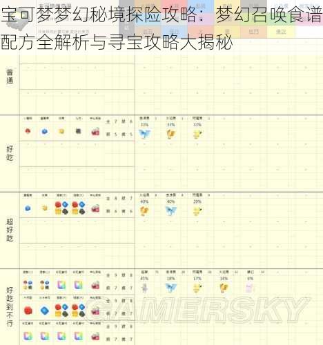 宝可梦梦幻秘境探险攻略：梦幻召唤食谱配方全解析与寻宝攻略大揭秘