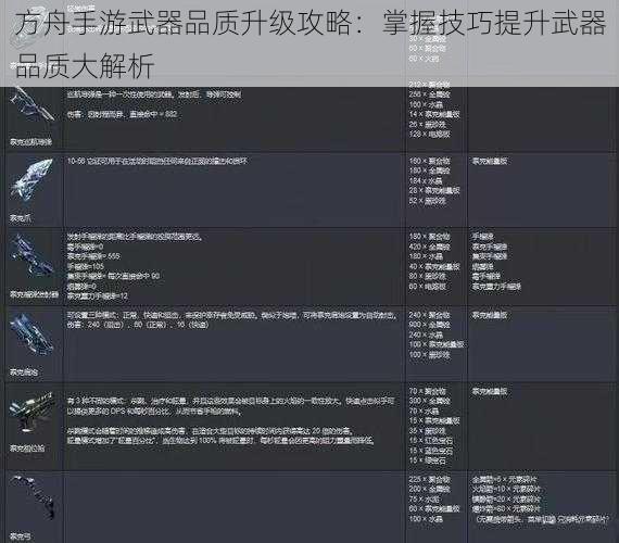 方舟手游武器品质升级攻略：掌握技巧提升武器品质大解析