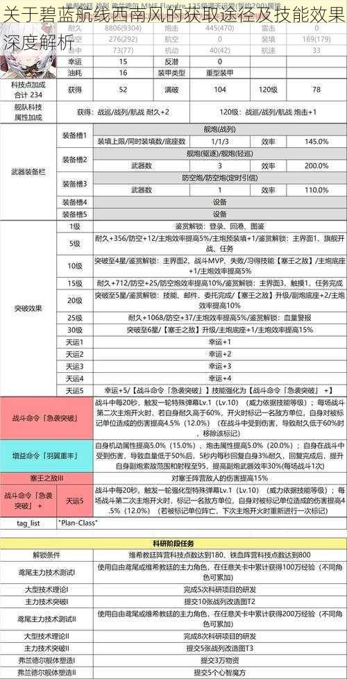 关于碧蓝航线西南风的获取途径及技能效果深度解析