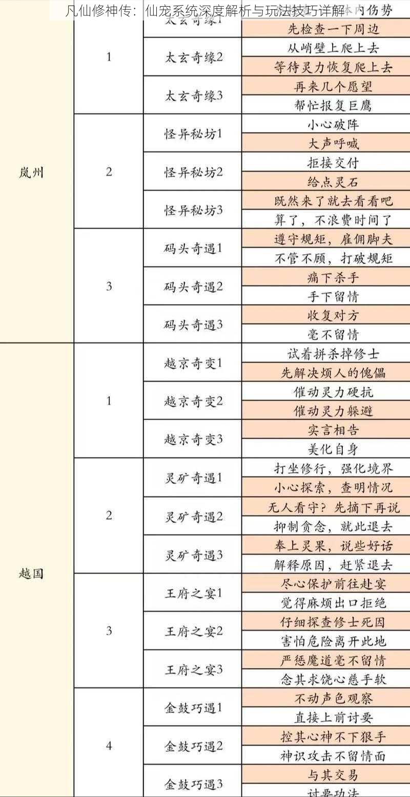 凡仙修神传：仙宠系统深度解析与玩法技巧详解