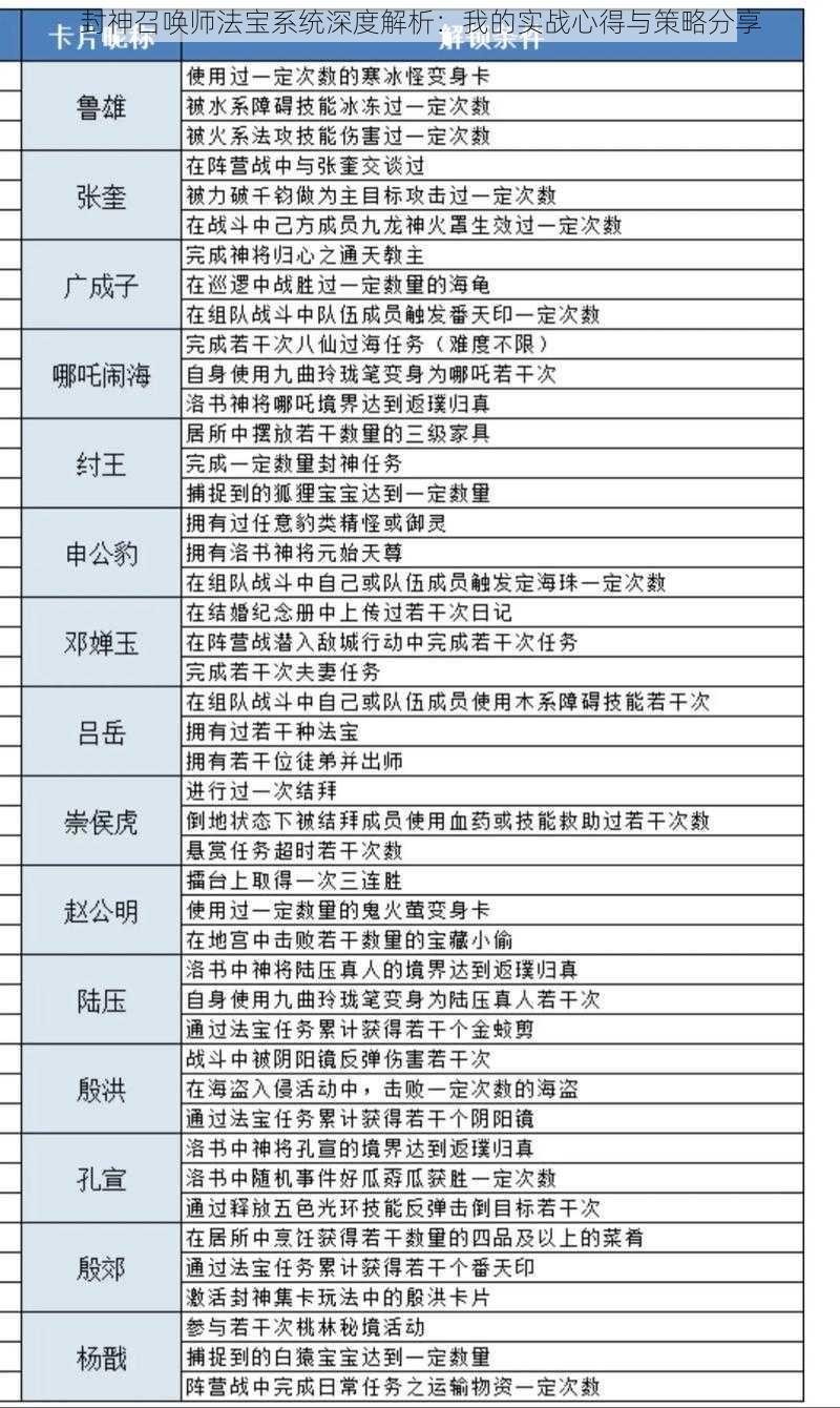 封神召唤师法宝系统深度解析：我的实战心得与策略分享