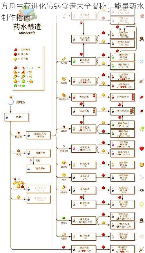 方舟生存进化吊锅食谱大全揭秘：能量药水制作指南