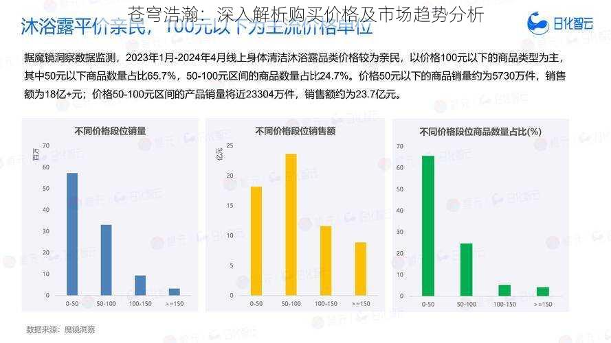 苍穹浩瀚：深入解析购买价格及市场趋势分析