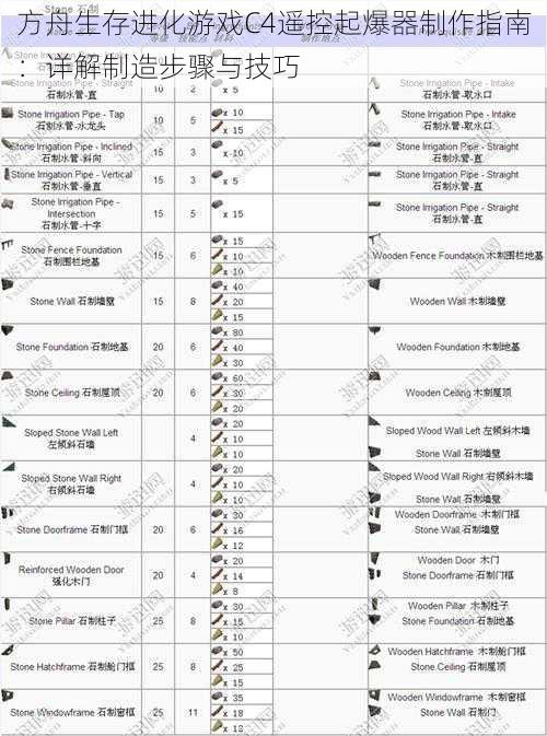 方舟生存进化游戏C4遥控起爆器制作指南：详解制造步骤与技巧