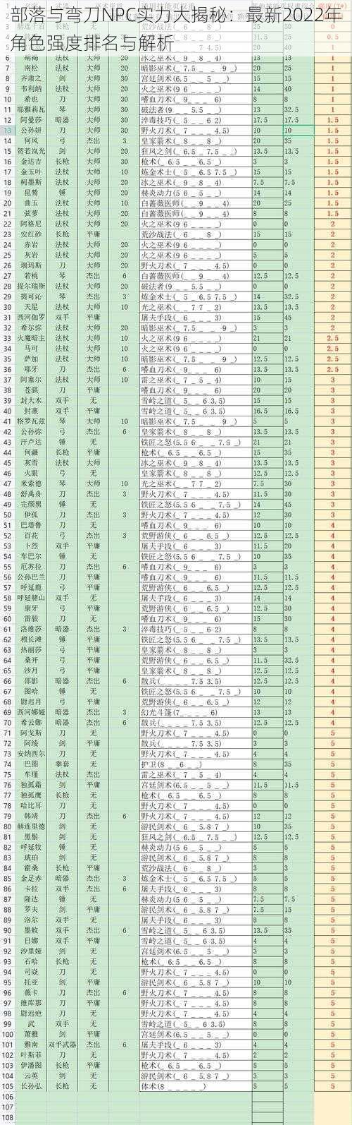 部落与弯刀NPC实力大揭秘：最新2022年角色强度排名与解析