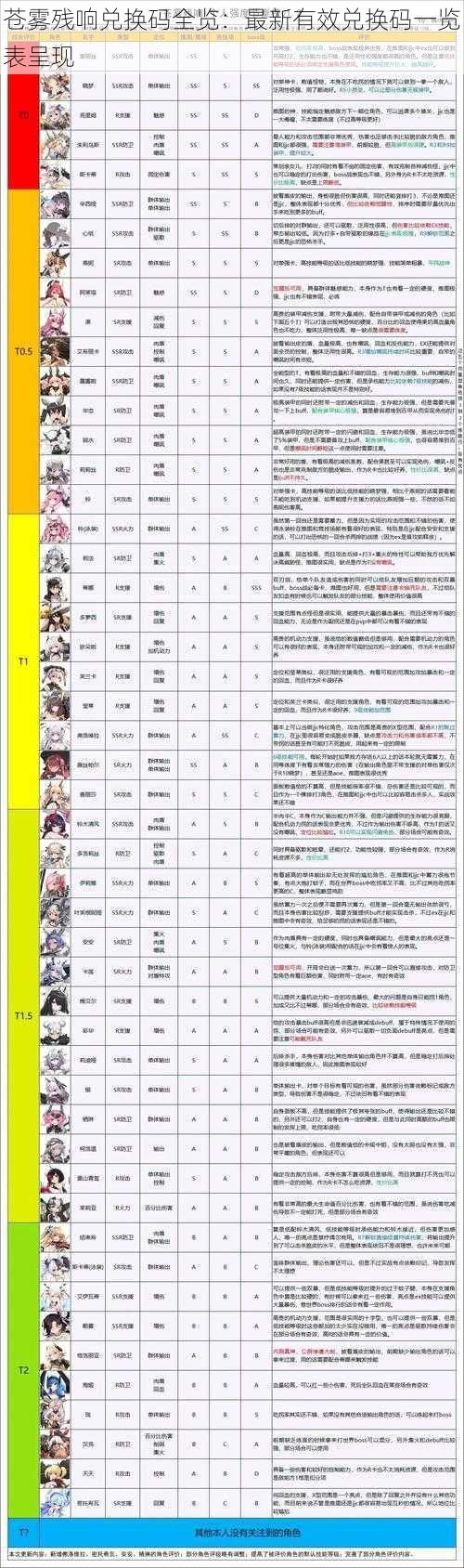 苍雾残响兑换码全览：最新有效兑换码一览表呈现