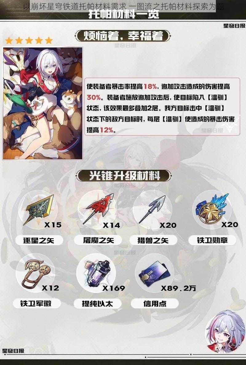 以崩坏星穹铁道托帕材料需求 一图流之托帕材料探索为题