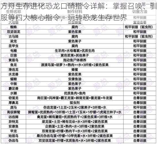 方舟生存进化恐龙口哨指令详解：掌握召唤、驯服等四大核心指令，玩转恐龙生存世界