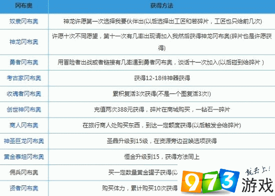 不思议迷宫仙人掌冈布奥攻略大全：入手攻略、图鉴详解与游戏心得分享