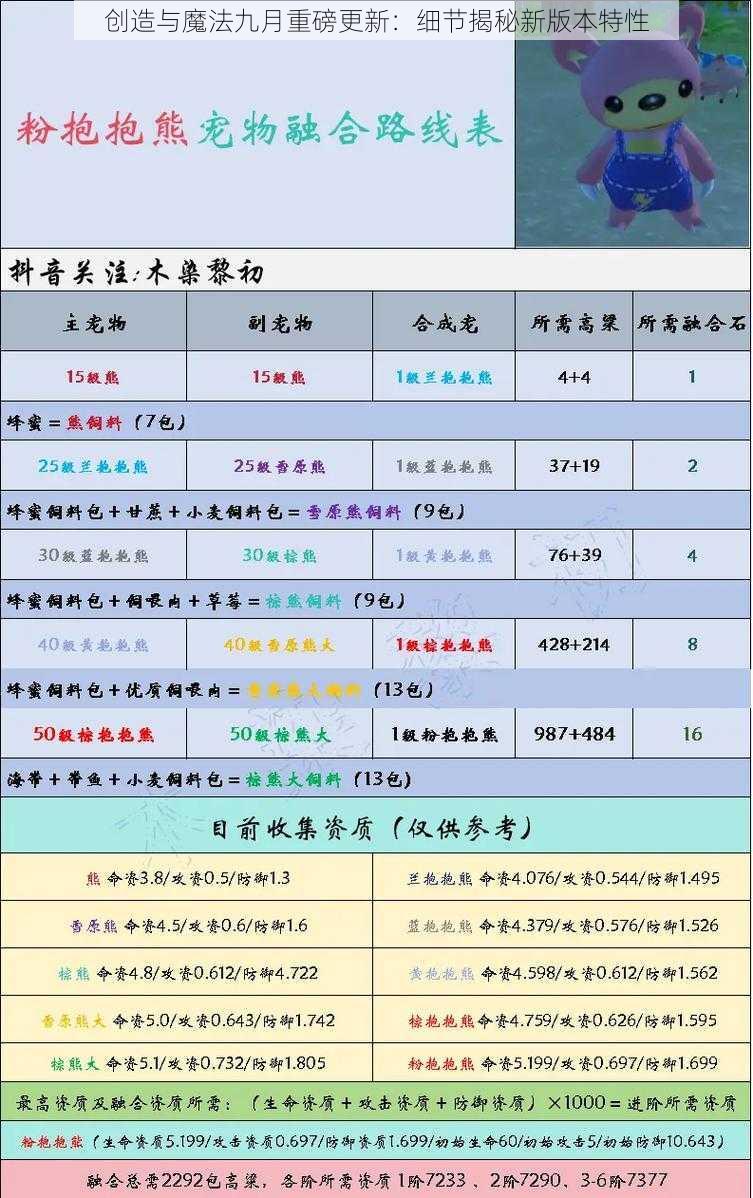 创造与魔法九月重磅更新：细节揭秘新版本特性