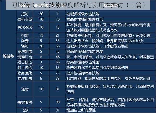 刀塔传奇卡尔技能深度解析与实用性探讨（上篇）