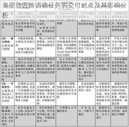 奥里登匹瑞诺德任务的交付地点及其影响分析