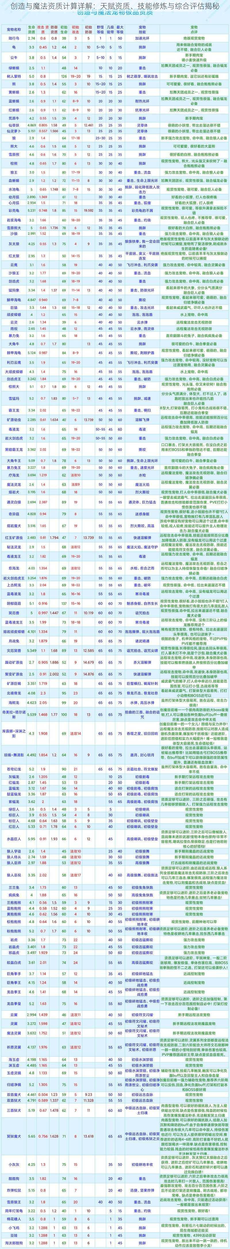 创造与魔法资质计算详解：天赋资质、技能修炼与综合评估揭秘