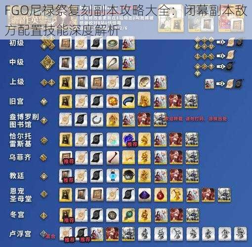 FGO尼禄祭复刻副本攻略大全：闭幕副本敌方配置技能深度解析