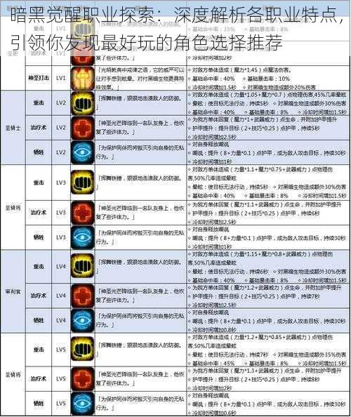 暗黑觉醒职业探索：深度解析各职业特点，引领你发现最好玩的角色选择推荐