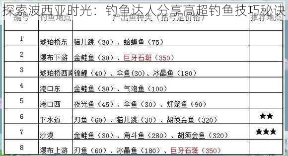 探索波西亚时光：钓鱼达人分享高超钓鱼技巧秘诀